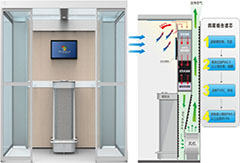 智能感應吸煙室——彰顯高品質健康生活